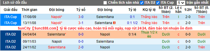 Nhận định, soi kèo Salernitana vs Napoli, 0h00 ngày 1/11 - Ảnh 3