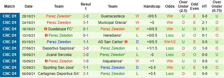 Nhận định, soi kèo Santos Guapiles vs Perez Zeledon, 5h30 ngày 31/10 - Ảnh 2