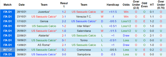 Sassuolo vs Empoli