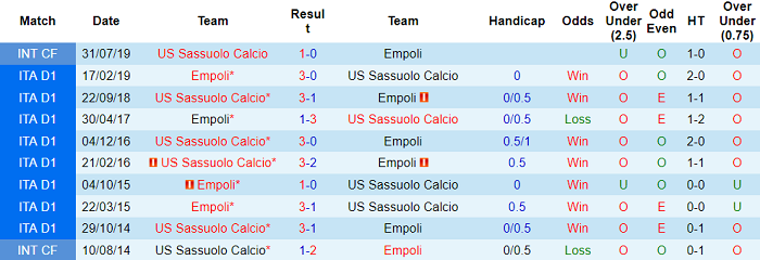 Nhận định, soi kèo Sassuolo vs Empoli, 21h ngày 31/10 - Ảnh 3