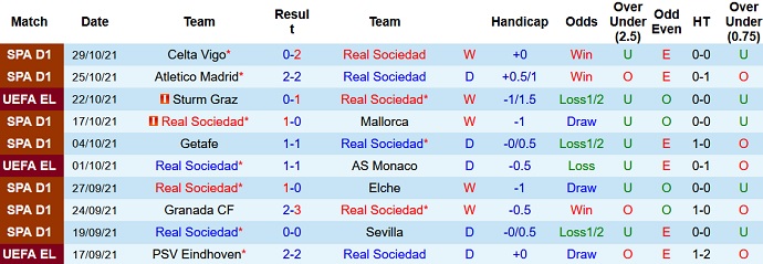 Nhận định, soi kèo Sociedad vs Bilbao, 3h00 ngày 1/11 - Ảnh 3