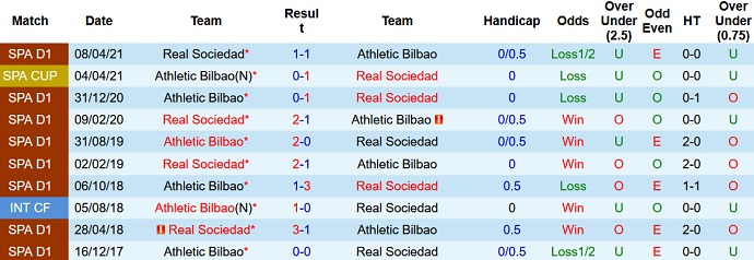 Nhận định, soi kèo Sociedad vs Bilbao, 3h00 ngày 1/11 - Ảnh 4