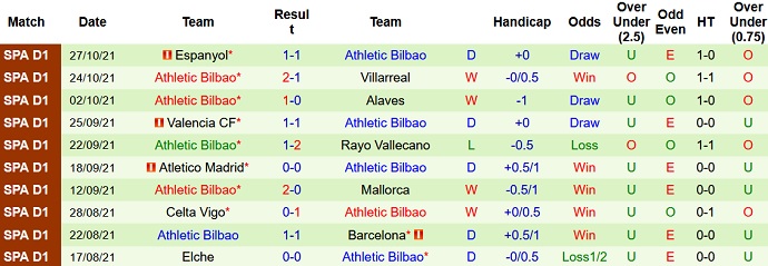Nhận định, soi kèo Sociedad vs Bilbao, 3h00 ngày 1/11 - Ảnh 5