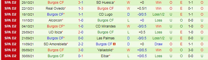 Nhận định, soi kèo Tenerife vs Burgos, 0h15 ngày 2/11 - Ảnh 2