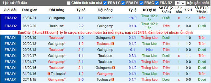 Nhận định, soi kèo Toulouse vs Guingamp, 20h00 ngày 30/10 - Ảnh 3