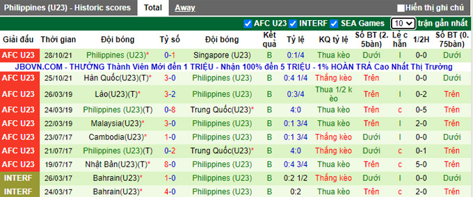 Nhận định, soi kèo U23 Đông Timor vs U23 Philippines, 16h00 ngày 31/10 - Ảnh 2
