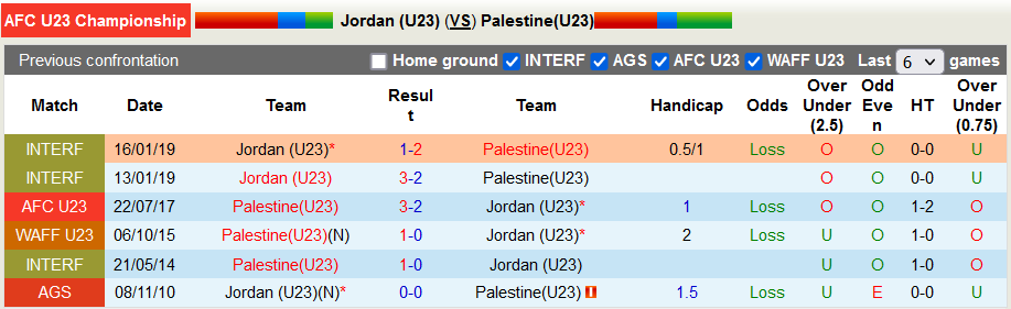 Nhận định, soi kèo U23 Jordan U23 vs U23 Palestine, 23h00 ngày 31/10 - Ảnh 3