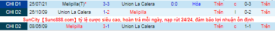 Nhận định, soi kèo Union La Calera vs Deportes Melipilla, 6h30 ngày 1/11 - Ảnh 1