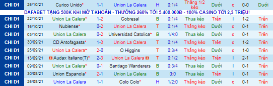 Nhận định, soi kèo Union La Calera vs Deportes Melipilla, 6h30 ngày 1/11 - Ảnh 2