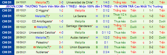 Nhận định, soi kèo Union La Calera vs Deportes Melipilla, 6h30 ngày 1/11 - Ảnh 3