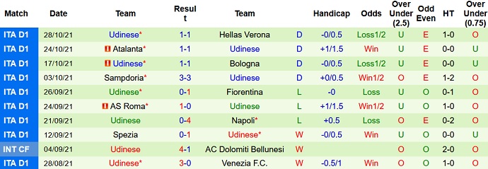 Phân tích kèo hiệp 1 Inter Milan vs Udinese, 18h30 ngày 31/10 - Ảnh 5