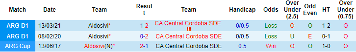 Nhận định, soi kèo Central Cordoba vs Aldosivi, 7h15 ngày 2/11 - Ảnh 3