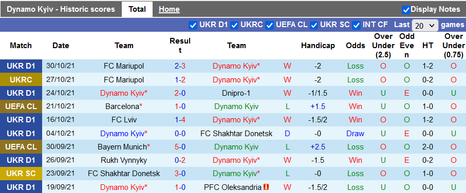 Nhận định, soi kèo Dynamo Kiev vs Barcelona, 3h00 ngày 3/11 - Ảnh 1
