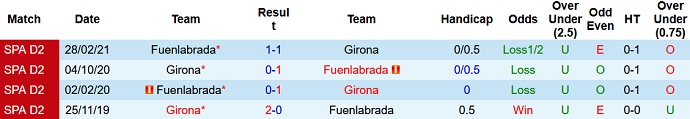 Nhận định, soi kèo Fuenlabrada vs Girona, 20h00 ngày 31/10 - Ảnh 4
