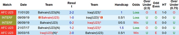 Nhận định, soi kèo Iraq U23 vs Bahrain U23, 23h15 ngày 31/10 - Ảnh 3