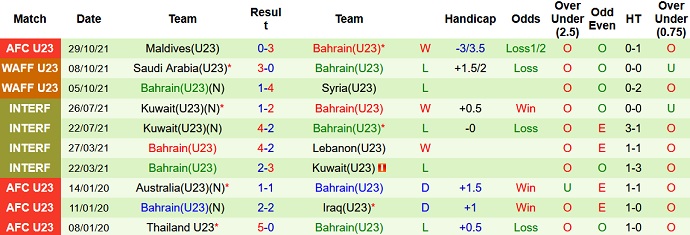 Nhận định, soi kèo Iraq U23 vs Bahrain U23, 23h15 ngày 31/10 - Ảnh 4