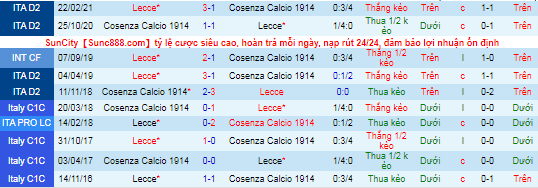 Nhận định, soi kèo Lecce vs Cosenza, 21h ngày 1/11 - Ảnh 1