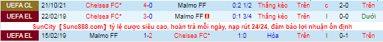 Nhận định, soi kèo Malmo vs Chelsea, 0h45 ngày 3/11 - Ảnh 1
