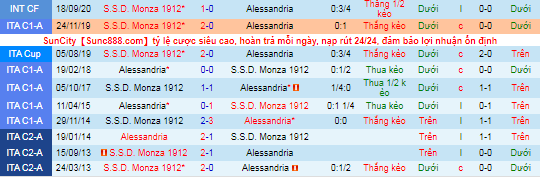 Nhận định, soi kèo Monza vs Alessandria, 21h ngày 1/11 - Ảnh 1