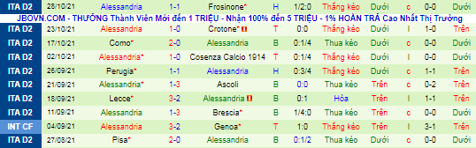 Nhận định, soi kèo Monza vs Alessandria, 21h ngày 1/11 - Ảnh 3