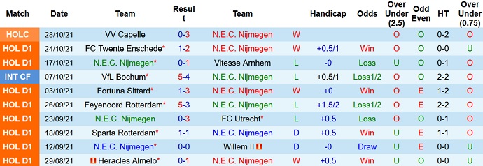Nhận định, soi kèo NEC Nijmegen vs Groningen, 20h30 ngày 31/10 - Ảnh 3