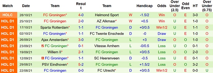 Nhận định, soi kèo NEC Nijmegen vs Groningen, 20h30 ngày 31/10 - Ảnh 5