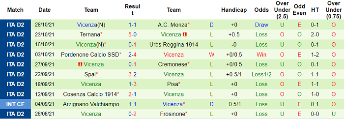 Nhận định, soi kèo Parma vs Vicenza, 0h ngày 2/11 - Ảnh 2