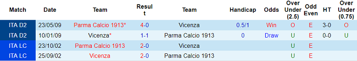 Nhận định, soi kèo Parma vs Vicenza, 0h ngày 2/11 - Ảnh 3