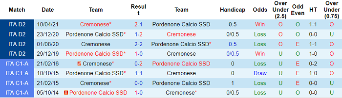 Nhận định, soi kèo Pordenone vs Cremonese, 0h ngày 2/11 - Ảnh 3