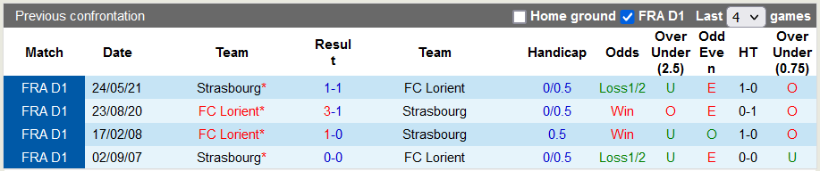 Nhận định, soi kèo Strasbourg vs Lorient, 21h ngày 31/10 - Ảnh 3