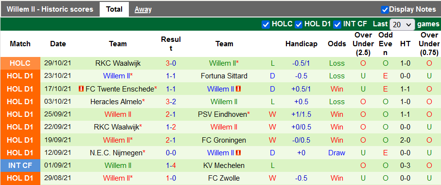 Nhận định, soi kèo Utrecht vs Willem II, 22h45 ngày 31/10 - Ảnh 2