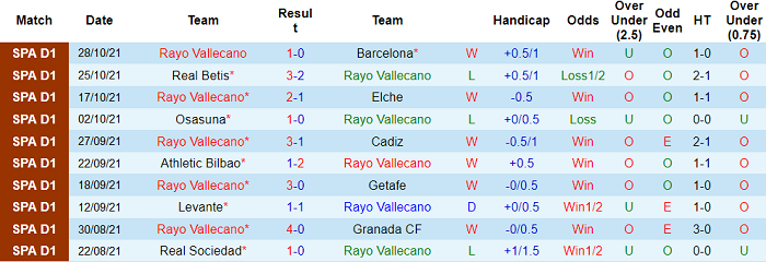 Nhận định, soi kèo Vallecano vs Celta Vigo, 0h30 ngày 2/11 - Ảnh 1