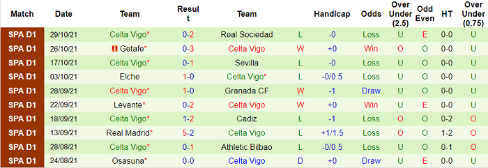 Nhận định, soi kèo Vallecano vs Celta Vigo, 0h30 ngày 2/11 - Ảnh 2