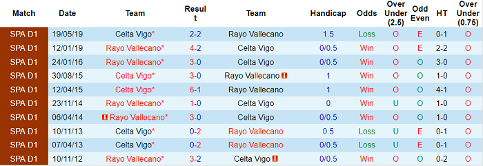 Nhận định, soi kèo Vallecano vs Celta Vigo, 0h30 ngày 2/11 - Ảnh 3