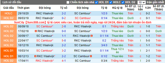 Nhận định, soi kèo Waalwijk vs Cambuur, 22h45 ngày 31/10 - Ảnh 3