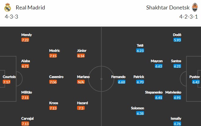 Nhận định, soi kèo Real Madrid vs Shakhtar Donetsk, 0h45 ngày 4/11 - Ảnh 4