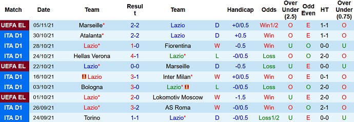 Nhận định, soi kèo Lazio vs Salernitana, 0h00 ngày 8/11 - Ảnh 3