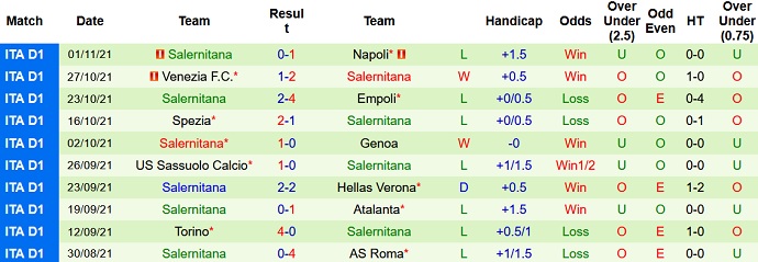 Nhận định, soi kèo Lazio vs Salernitana, 0h00 ngày 8/11 - Ảnh 5