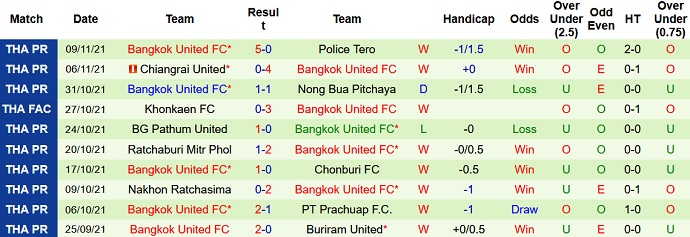 Nhận định, soi kèo Khonkaen United vs Bangkok United, 18h30 ngày 14/11 - Ảnh 3