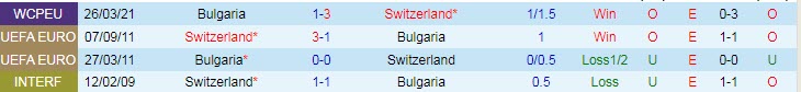 Nhận định, soi kèo Thụy Sĩ vs Bulgaria, 2h45 ngày 15/11 - Ảnh 3
