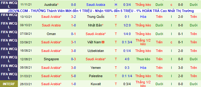 Nhận định, soi kèo Việt Nam vs Saudi Arabia, 19h ngày 16/11 - Ảnh 3