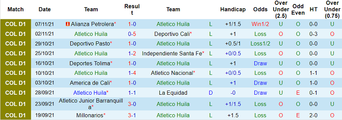 Nhận định, soi kèo Atletico Huila vs Deportivo Pereira, 8h10 ngày 15/11 - Ảnh 1