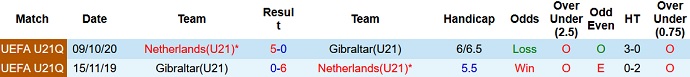 Nhận định, soi kèo Gibraltar U21 vs Hà Lan U21, 20h00 ngày 15/11 - Ảnh 3