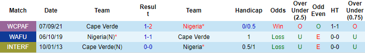 Nhận định, soi kèo Nigeria vs Cape Verde, 23h ngày 16/11 - Ảnh 3