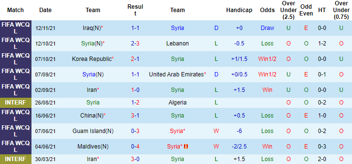 Nhận định, soi kèo Syria vs Iran, 23h ngày 16/11 - Ảnh 1