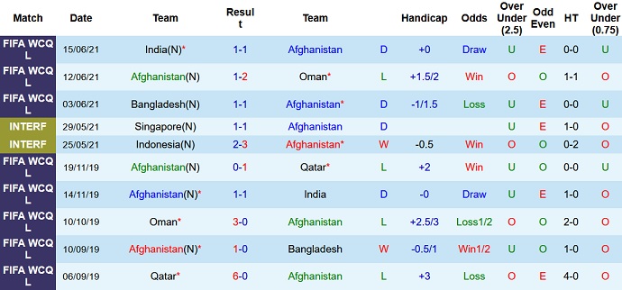 Nhận định, soi kèo Afghanistan vs Indonesia, 21h00 ngày 16/11 - Ảnh 1