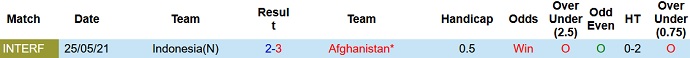Nhận định, soi kèo Afghanistan vs Indonesia, 21h00 ngày 16/11 - Ảnh 2