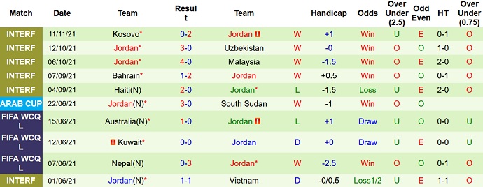 Nhận định, soi kèo Belarus vs Jordan, 0h00 ngày 17/11 - Ảnh 3