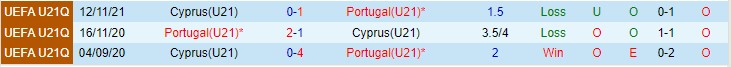 Nhận định, soi kèo Bồ Đào Nha U21 vs Síp U21, 2h15 ngày 17/11 - Ảnh 3