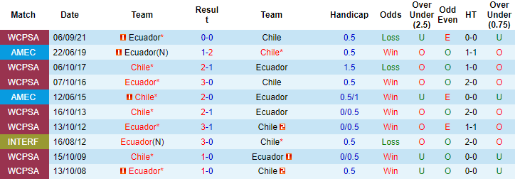 Nhận định, soi kèo Chile vs Ecuador, 7h15 ngày 17/11 - Ảnh 3
